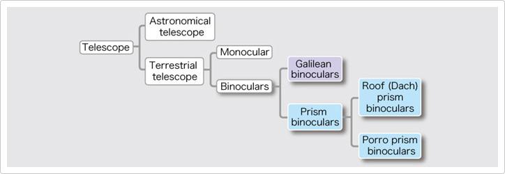 binocular-instructions
